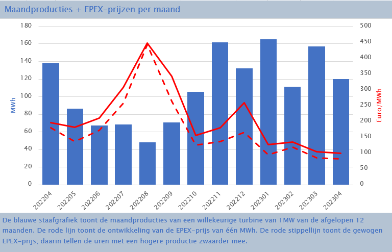 EPEXmaand april