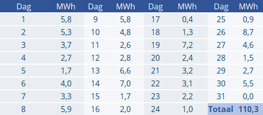 epex dagprijs