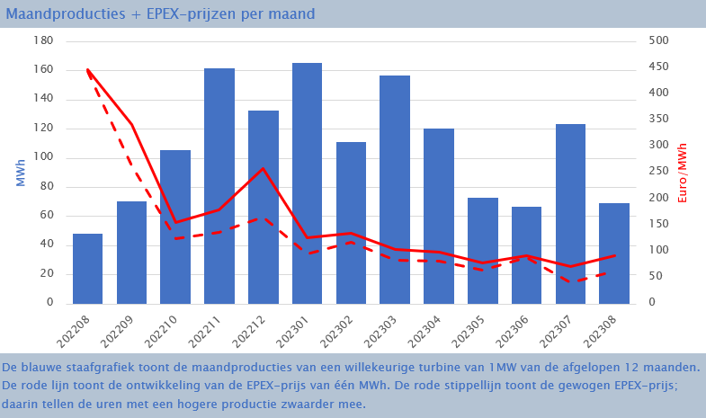 EPEX maand 1