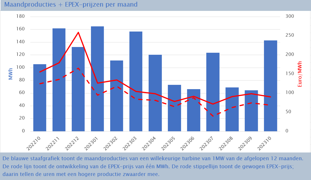 EPEX maand 1