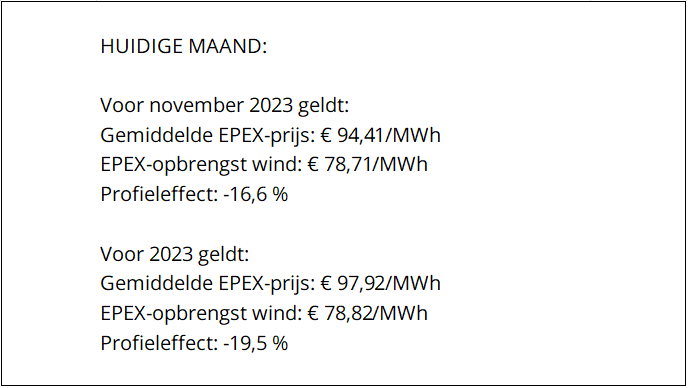 EPEX-prijzen en productiecijfers november 2023 4 EPEX tarief nov 2023