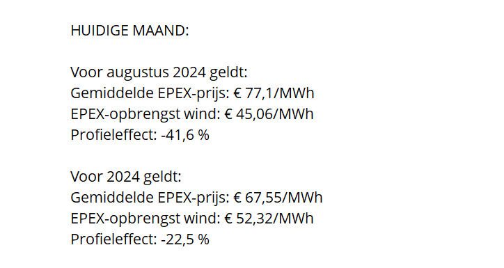EPEX-prijzen en productiecijfers augustus 2024 4 Epextarief aug 2024