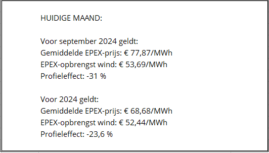 EPEX-prijzen en productiecijfers september 2024 4 EPEXTarief sept 2024