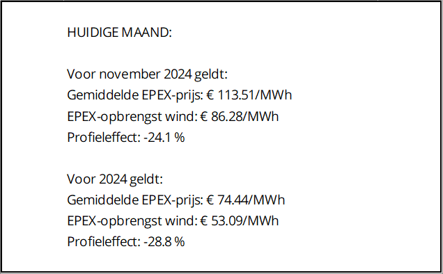 EPEX-prijzen en productiecijfers november 2024 4 EPEXTarief 11 2024