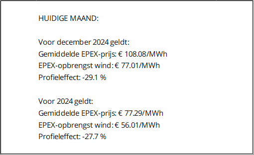 EPEX-prijzen en productiecijfers december 2024 4 EPEXTarief 12 2024