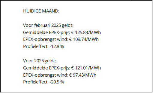 EPEX-prijzen en productiecijfers februari 2025 4 EPEXTarief 02 2025