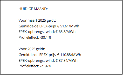 EPEX-prijzen en productiecijfers maart 2025 4 EPEXTarief 03 2025