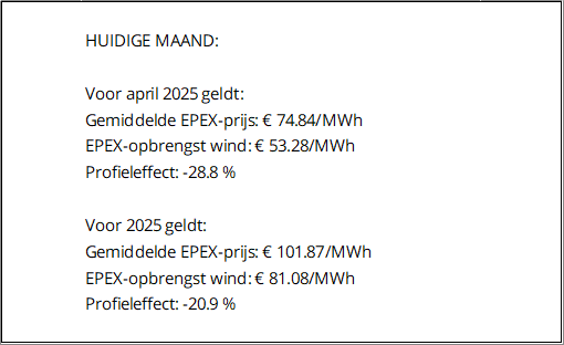 EPEX-prijzen en productiecijfers april 2025 4 EPEXTarief 04 2025