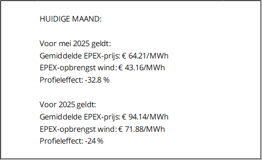 EPEX-prijzen en productiecijfers mei 2025 4 EPEXTarief 05 2025
