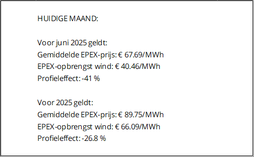 EPEX-prijzen en productiecijfers juni 2025 4 EPEXTarief 06 2025