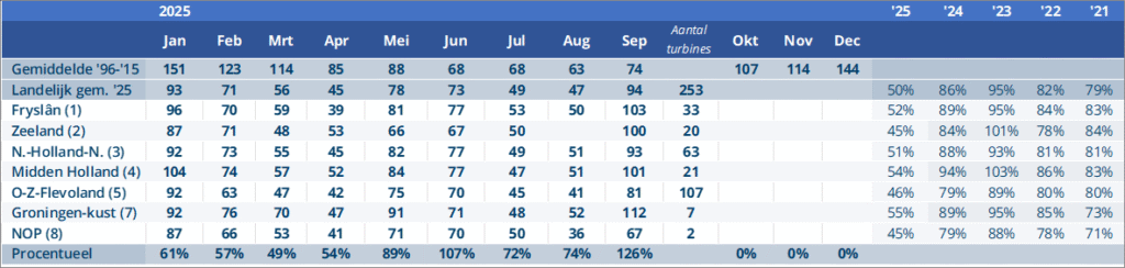 Windex september 2025 1 Windex 09 2025